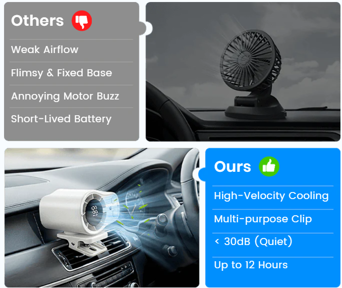 ❄️ Portable Turbo Fan – 199-Speed Powerful Cooling with LED Display
